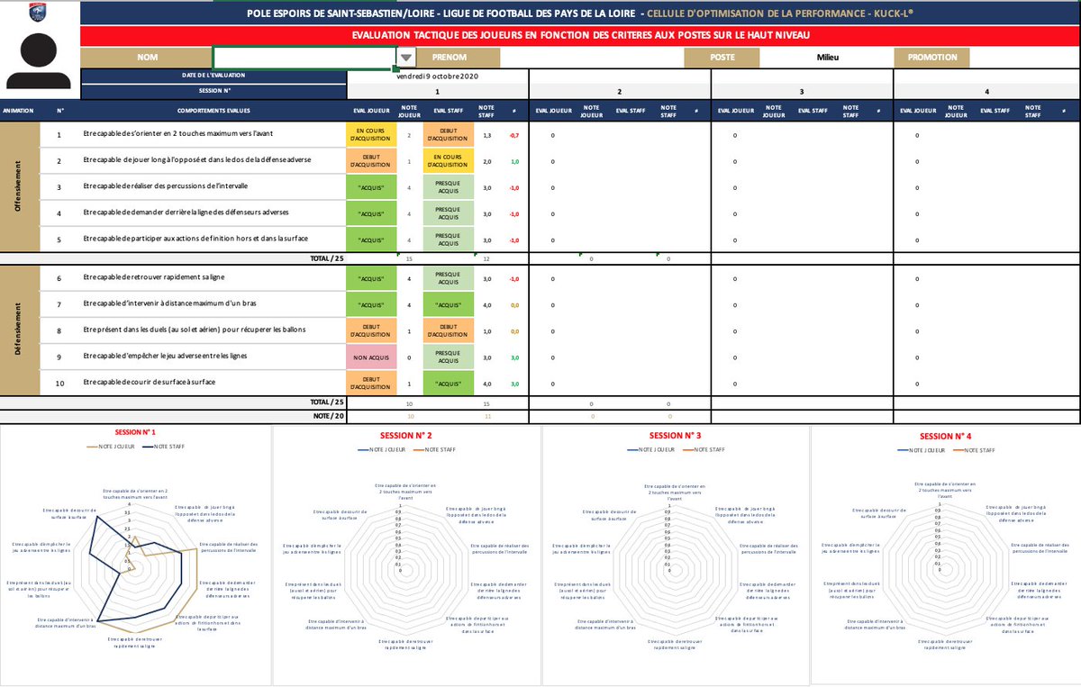 kuck_Ludovic's tweet photo. #Celluleperformance #poleespoirs @LigueFootLFPL. Evaluation #individuel des #compétences #tactique en fonction des critères au #poste sur le #football de #hautniveau. Relation avec l'analyse #video du #joueur. #autoevaluation #feedback #entraîneur #objectif #entraînement #mental https://t.co/3xd3ARlil7