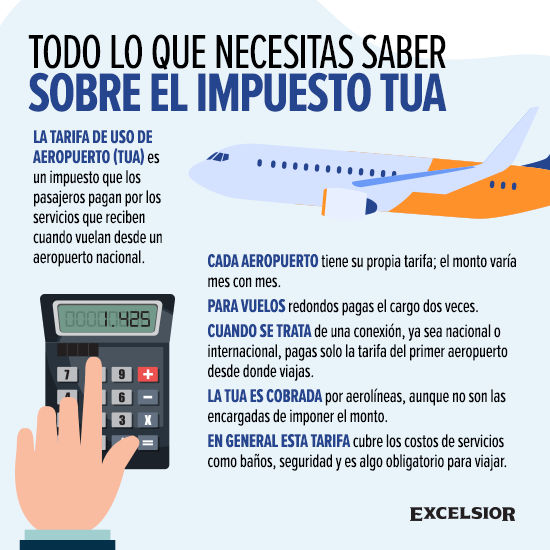 💰🛩️Sabías que este es un cargo más que eleva el costo de tu boleto de avión, te contamos: