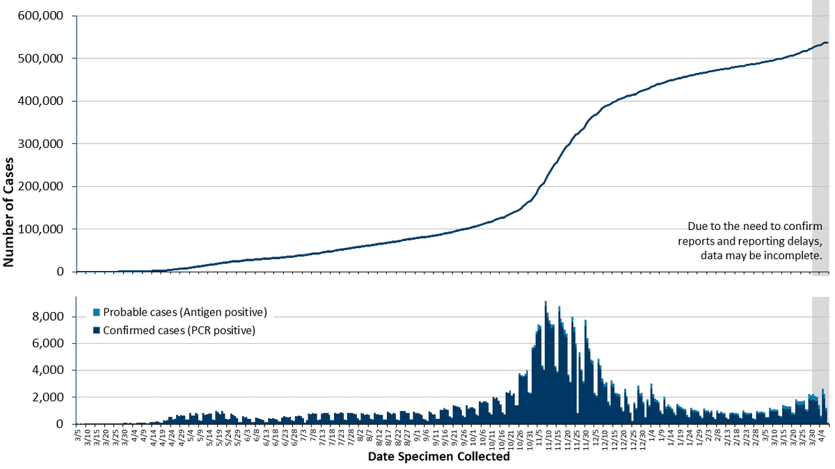 HealthInMinnesota tweet media