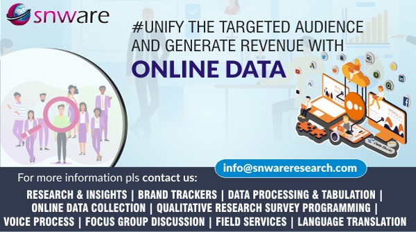 SnwareResearch's tweet image. Businesses upgrade themselves regularly on their ability to collect and analyze data effectively. 
𝙑𝙞𝙨𝙞𝙩 𝙬𝙚𝙗𝙨𝙞𝙩𝙚: bit.ly/30z8W5b
𝗖𝗼𝗻𝗻𝗲𝗰𝘁 𝗼𝗻 𝗖𝗮𝗹𝗹 𝗮𝘁 +91-011-47064872

 #ResearchServices  #marketingexpert #dataanalyze #business #marketingstrategy