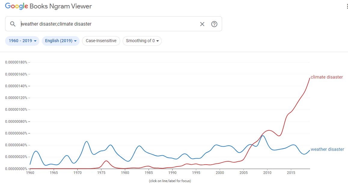 How we talk about disasters has changed dramatically (since ~2006)