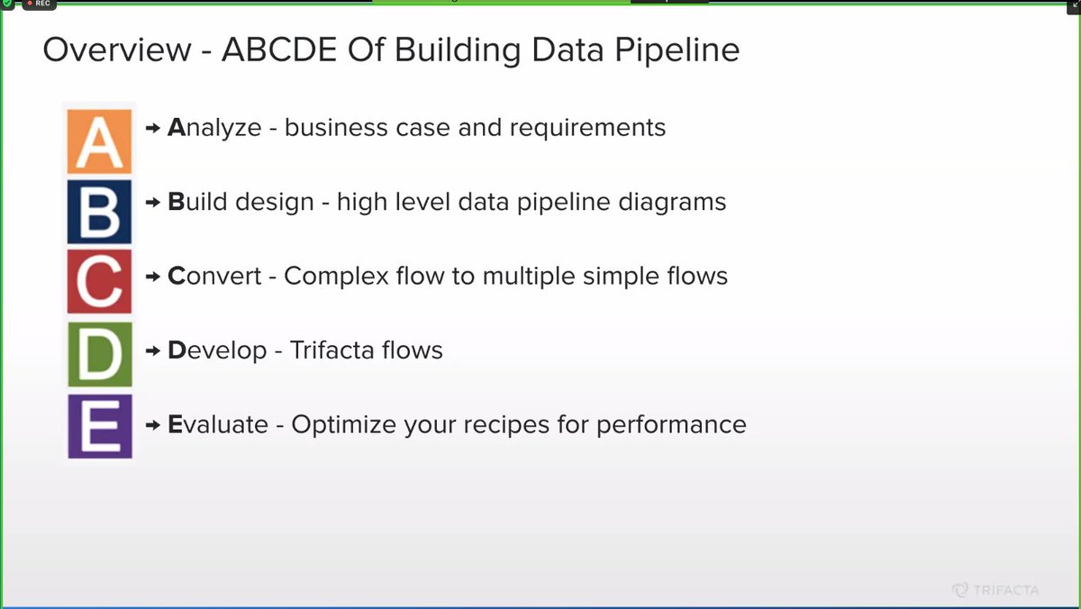 Trifacta's tweet photo. What do people need to consider when kicking off their #datapipelines on Trifacta? Head of Professional Services Karthik Kannan lays out the ABCDE’s of #datapreparation at his #wranglesummit breakout session https://t.co/ZaRXl1x4oC