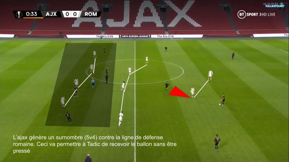 Dès le début du match l'Ajax s'est sans surprise signalé par une ambition très visible dans le positionnement de ses joueurs. D'entrée les amstellodamois posent un problème aux romains