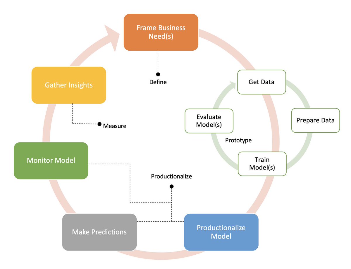 Machine Learning | GenAI | AI tweet media