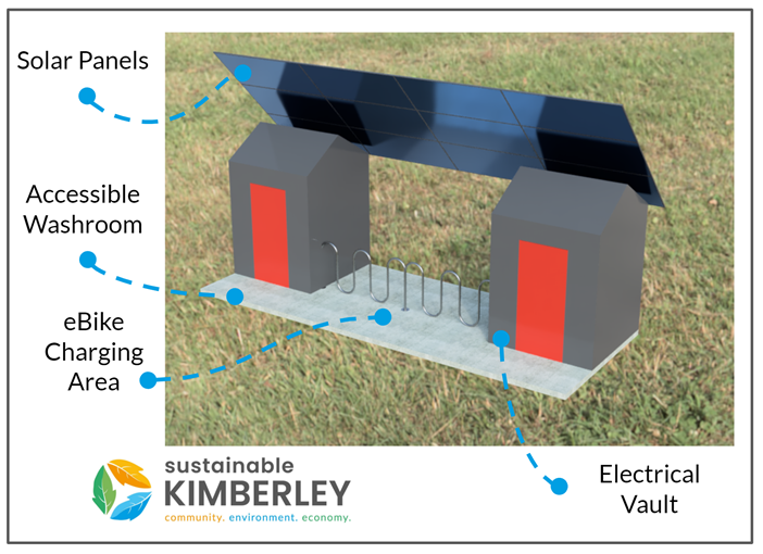 koot_adaptive's tweet photo. Big news out of Kimberley.

We are proud to be a part of this project and cannot wait for work to begin on this accessible e-bike packing route.

@DestinationBC #accessibility #inclusion #diversifyoutdoors

https://t.co/o1U6uJGV46 https://t.co/PfochEBZic
