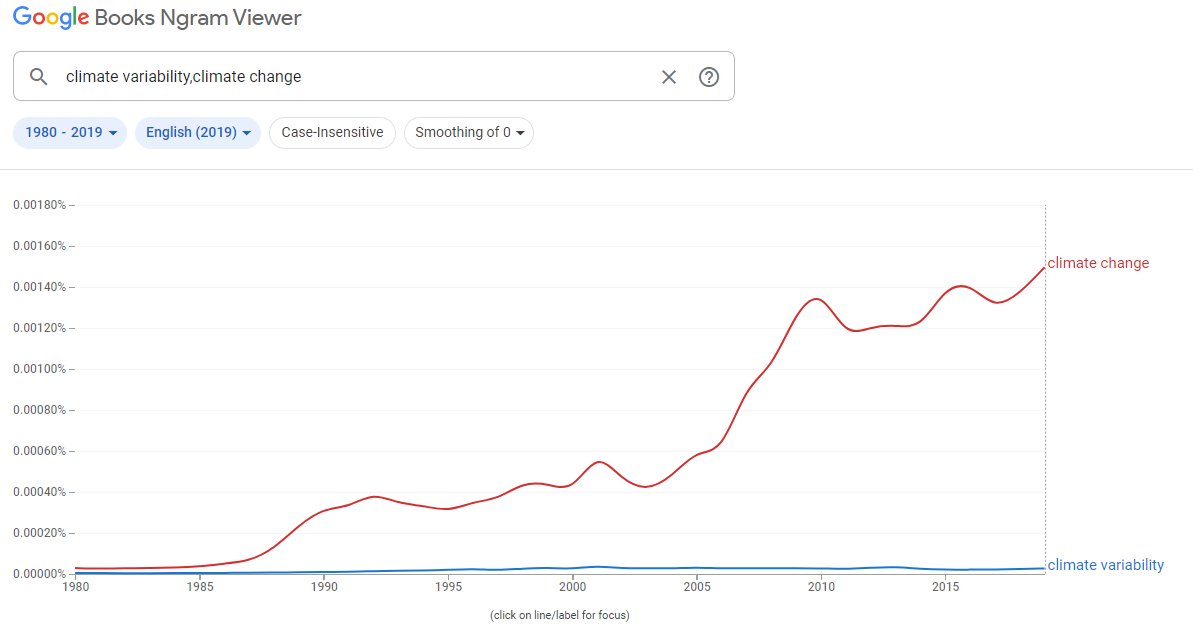 One casualty of our changing conception of "climate change" has been the notion of "climate variability"