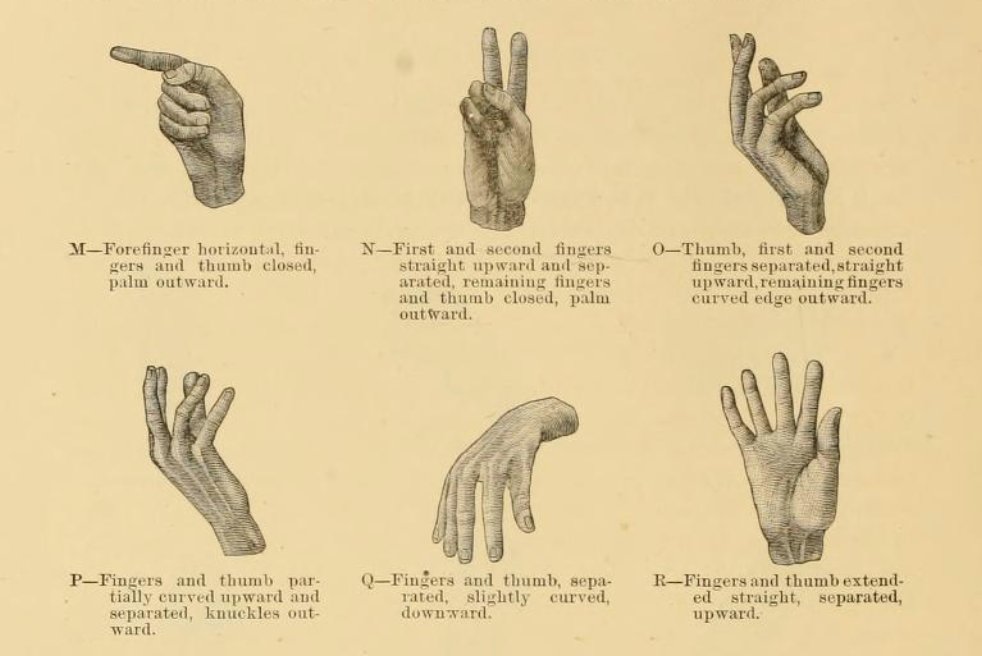 More by Garrick Mallery: his 1880 typology of hand shapes used in Plains Indian Sign Language (PISL). (Source:  https://bit.ly/3s1OHbz )