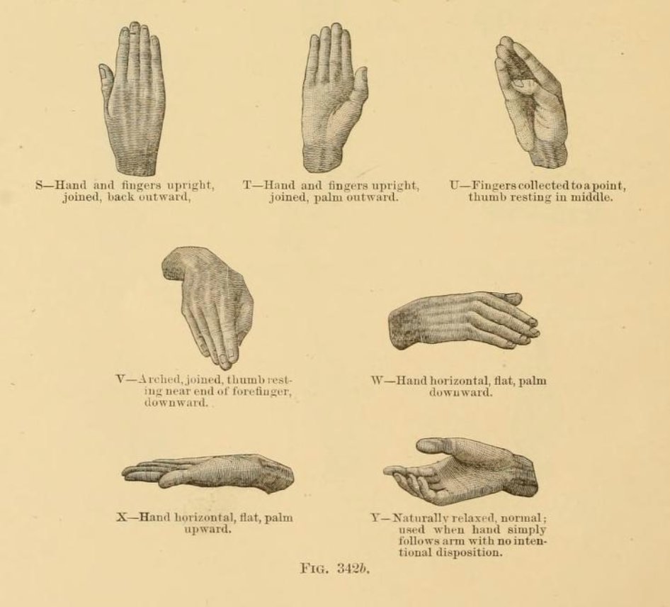 More by Garrick Mallery: his 1880 typology of hand shapes used in Plains Indian Sign Language (PISL). (Source:  https://bit.ly/3s1OHbz )