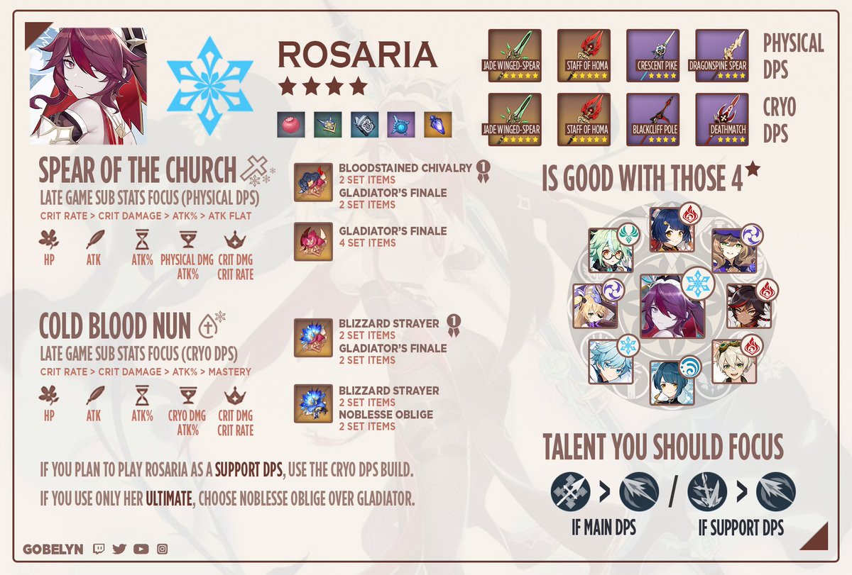 Gobelyn Build Rosaria 4 Ar45 En Fr Check All My Builds T Co Xmwfsrgxsh Genshinimpact Rosaria 原神