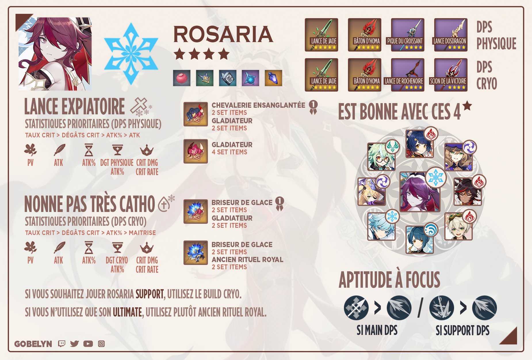 Gobelyn Build Rosaria 4 Ar45 En Fr Check All My Builds T Co Xmwfsrgxsh Genshinimpact Rosaria 原神 Gobelyn Build Rosaria 4 Ar45 En Fr Check All My Builds T Co Xmwfsrgxsh Genshinimpact Rosaria 原神