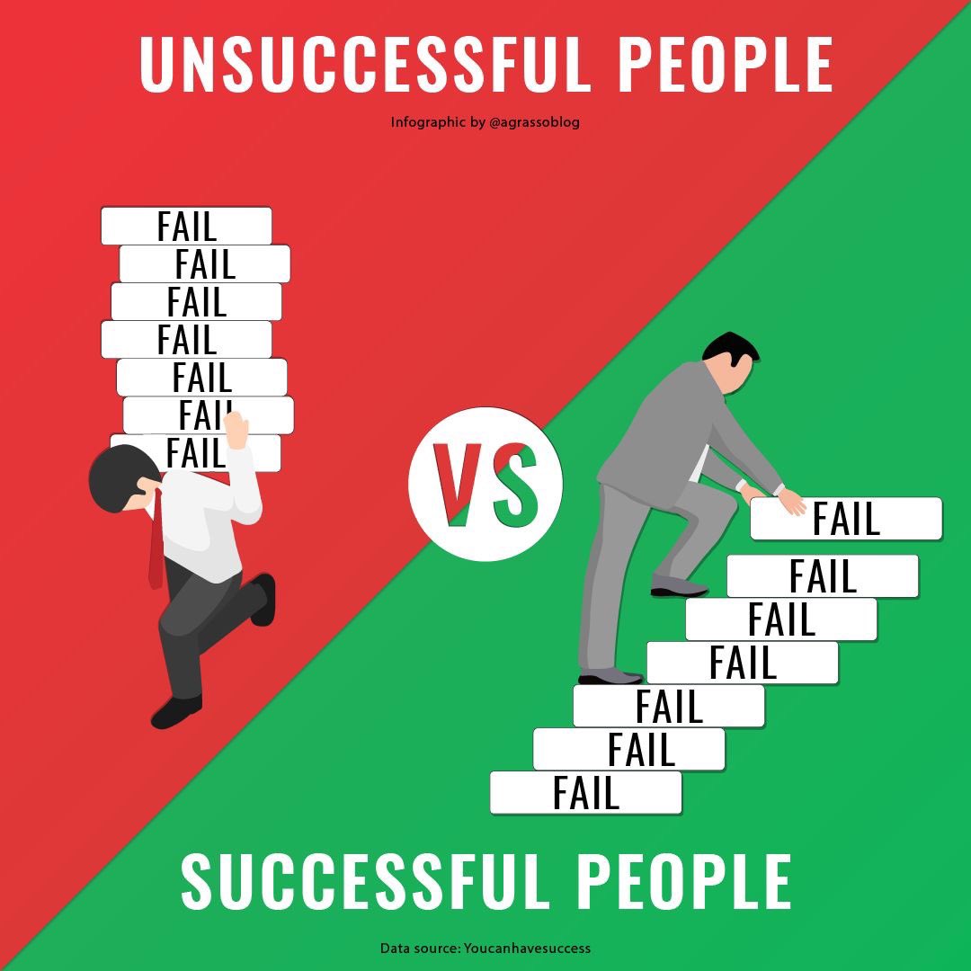 #FridayMotivation Unsuccessful People Vs Successful People - Failures let you grow and become stronger than before, don't be afraid of them.
{#Infographic} <a href="/antgrasso/">Antonio Grasso</a> via <a href="/LindaGrass0/">Linda Grasso</a>  

#Success #Motivation #Business #worklife #startup #FutureofWork #Leadership #WorkLifeBalance