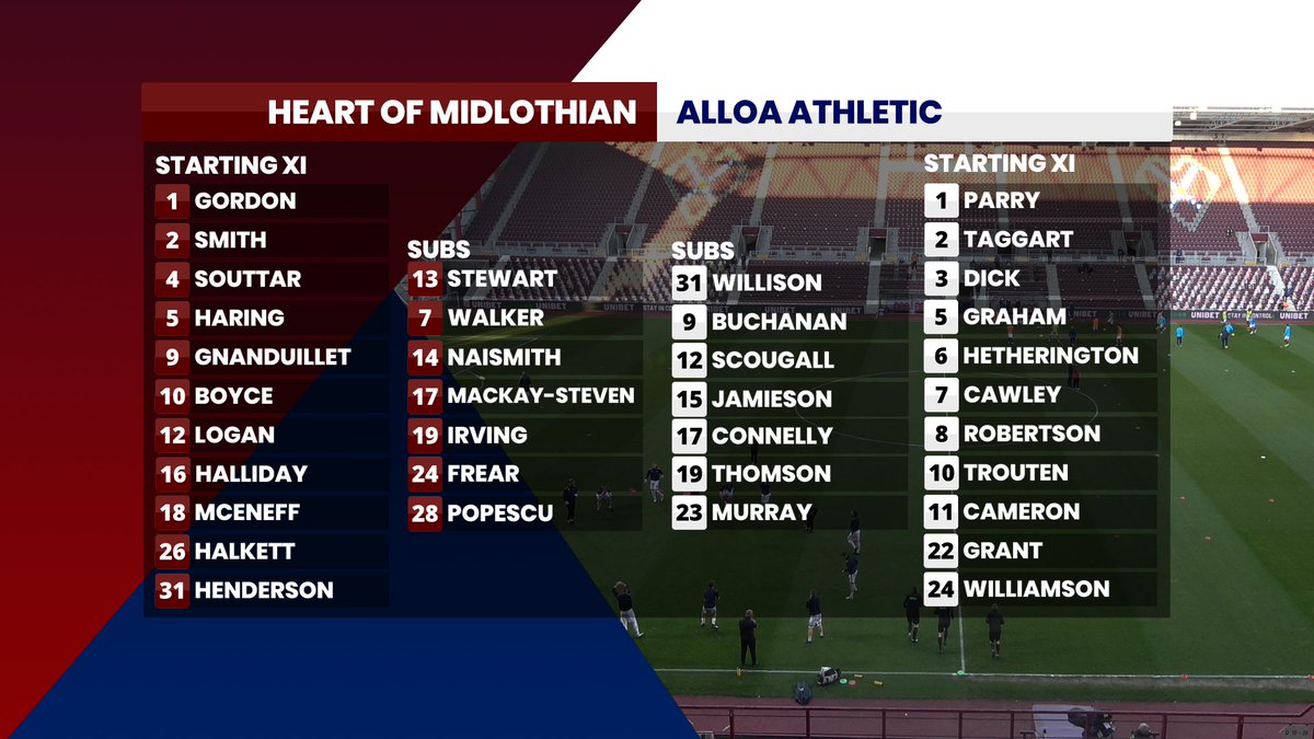 Alloa Athletic FC