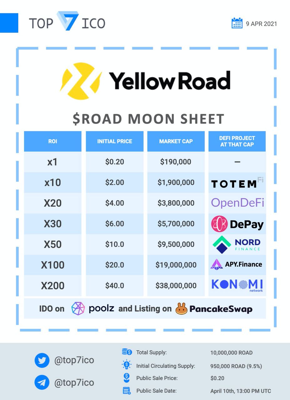 TOP 7 ICO on Twitter "Yellow Road (ROAD) Moon Sheet YellowRoad