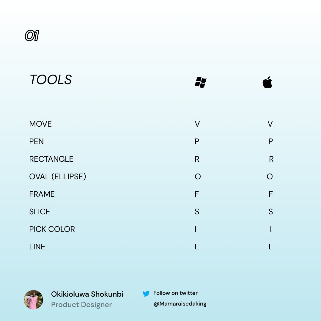 mamaraisedaking's tweet image. If you find anything to be of help kindly Like and Retweet. Thank you #FIGMA #FIGMASHORTCUTS