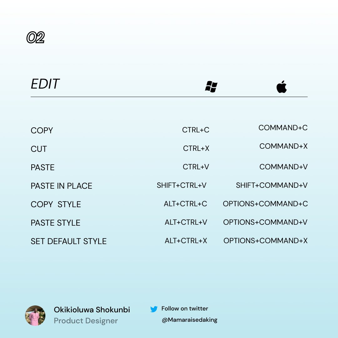 mamaraisedaking's tweet image. If you find anything to be of help kindly Like and Retweet. Thank you #FIGMA #FIGMASHORTCUTS