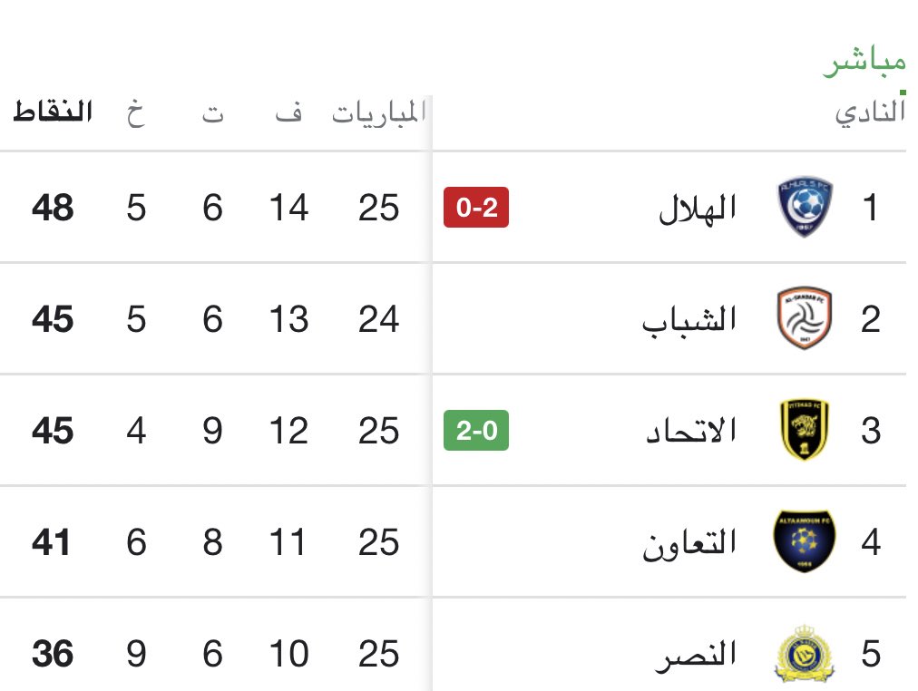 ØµØ­ÙŠÙØ© Ø§ØªÙŠ ØªØ§ÙŠÙ‚Ø±Ø² ØªØ±ØªÙŠØ¨ Ø§Ù„Ø¯ÙˆØ±ÙŠ Ø§Ù„Ø³Ø¹ÙˆØ¯ÙŠ Ø§Ù„Ø¢Ù†