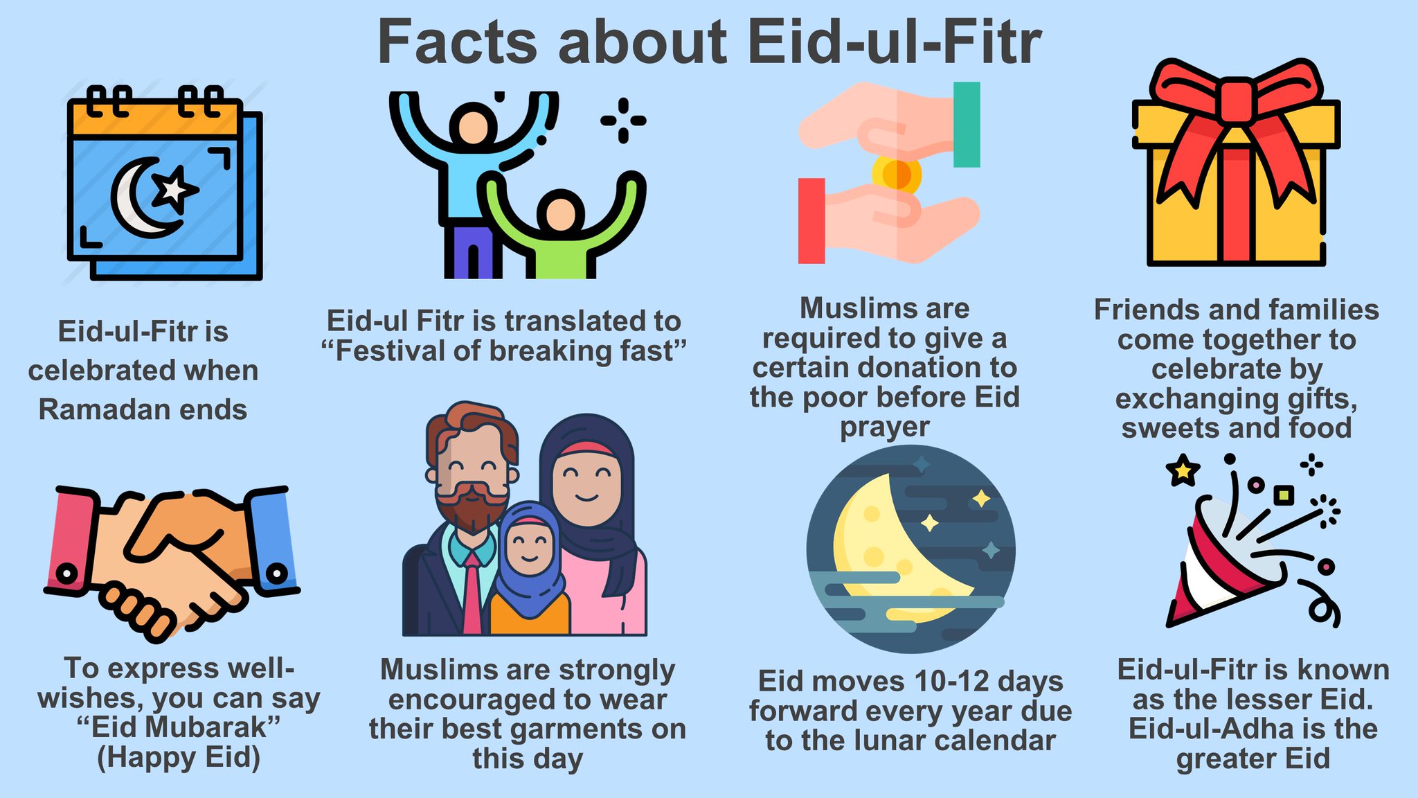 Eid Ul Fitr Facts imgAbedabun