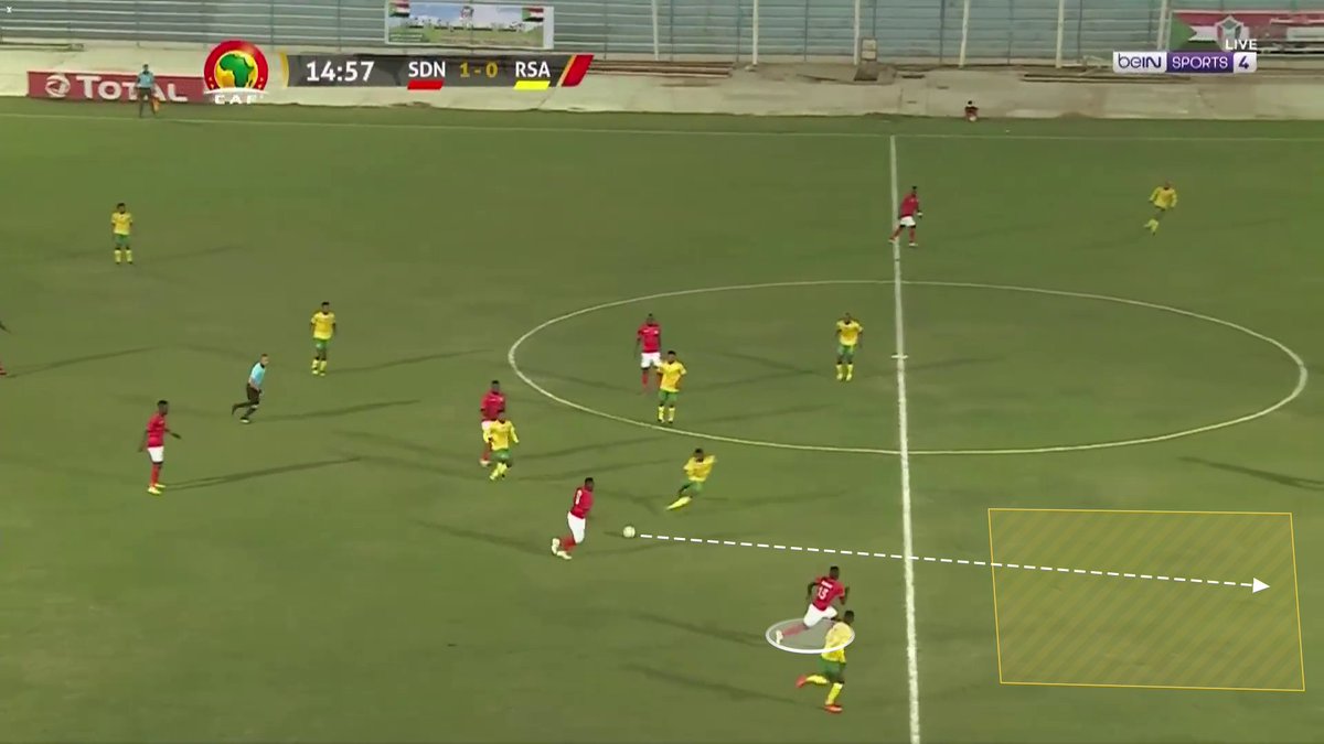 So in possession, everything starts from the defensive line. Width is the key option here for build up. Every player in central position looks to pass the ball towards players in wide areas. These spaces are used for progressing the ball into offensive areas.