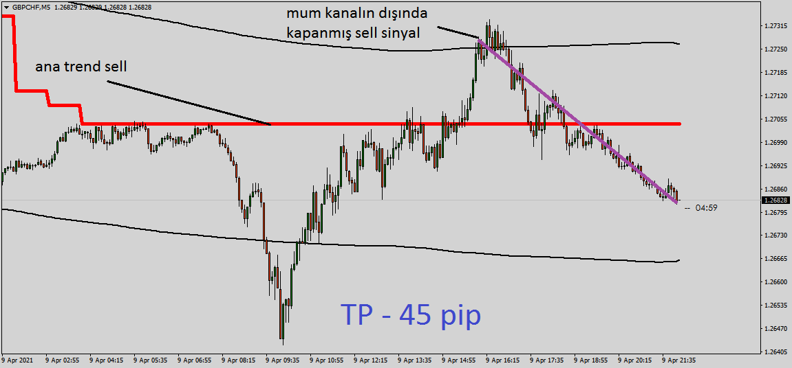 mega_forexx's tweet photo. Siz de bu indicatore sahip olmak istiyorsanız DM den yazabilirsiniz.
GBPCHF-M5
#xu100 #bist #bist100 #altin #usdtry #dolar #borsa #eurusd #finans #forex #döviz #fx #dolar #finans
#para #forexsinyal #forexturkey #foreksegitim #gold #petrol #bonus #yatirim #analiz #Petrol #dax #fx https://t.co/EtTjPwiM9h