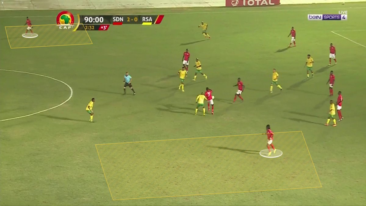 In midfield too, the same ideas are used. The purpose is to build quickly because sudanese players don't have the possession a lot. Sudanese wingers & FBs are good runners & can be dangerous in the small empty spaces.