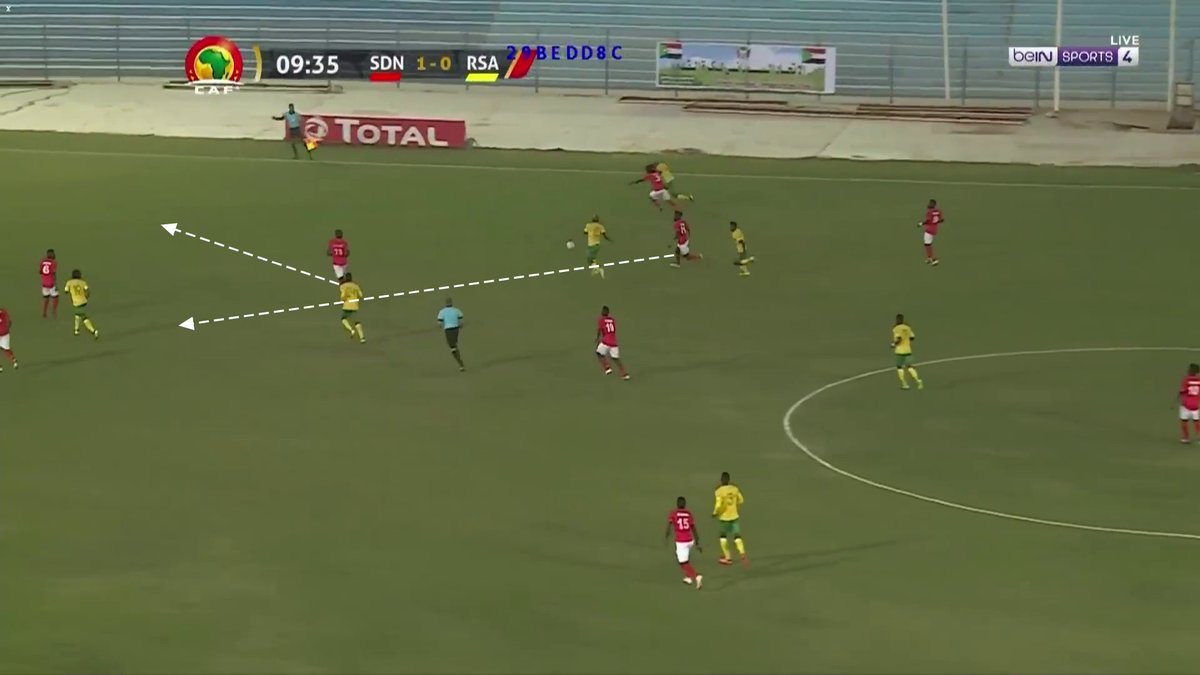 Sometimes this system can be beaten with triangles who creates a breakup while Sudanese follows their marked opponent. This is the key option used by opponents to break the 1st midfield line. A. Abdallah has a role to move from the central position to the sides to help the FBs.