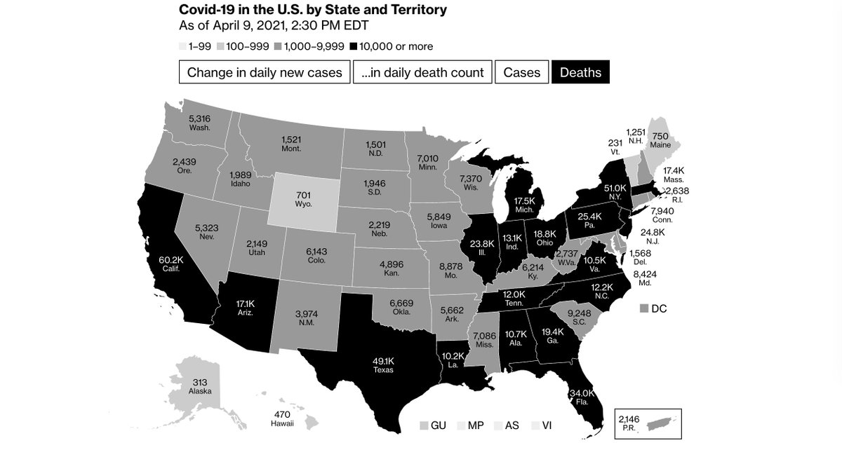 Rhode Island’s cumulative death rate is almost the highest in the country. The only states that have done worse are NY, New Jersey and MassachusettsThe morality tale that lives saved are proportional to sacrifices made doesn’t necessarily reflect reality  https://trib.al/M7DZE60 