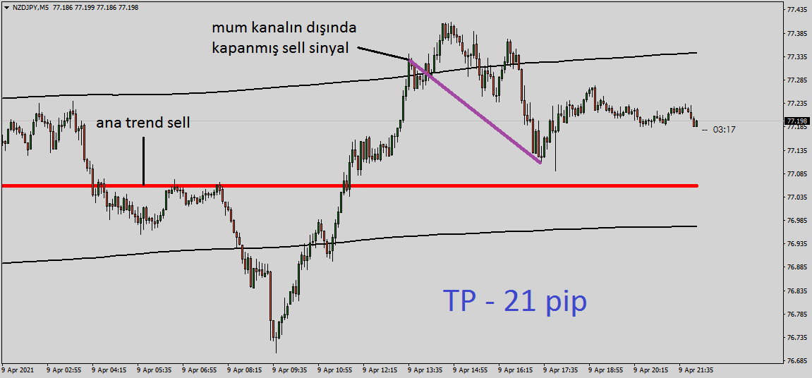 mega_forexx's tweet photo. Siz de bu indicatore sahip olmak istiyorsanız DM den yazabilirsiniz.
NZDJPY-M5
#xu100 #bist #bist100 #altin #usdtry #dolar #borsa #eurusd #finans #forex #döviz #fx #dolar #finans
#para #forexsinyal #forexturkey #foreksegitim #gold #petrol #bonus #yatirim #analiz #Petrol #dax #fx https://t.co/EGD10g5qzV