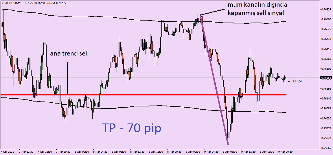 mega_forexx's tweet photo. Siz de bu indicatore sahip olmak istiyorsanız DM den yazabilirsiniz.
AUDUSD-M15
#xu100 #bist #bist100 #altin #usdtry #dolar #borsa #eurusd #finans #forex #döviz #fx #dolar #finans
#para #forexsinyal #forexturkey #foreksegitim #gold #petrol #bonus #yatirim #analiz #Petrol #dax #fx https://t.co/c4VuJYSS0o