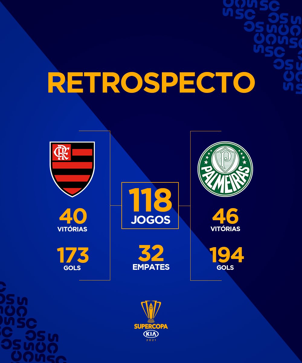 Flamengo x Palmeiras Estatísticas Confronto Direto