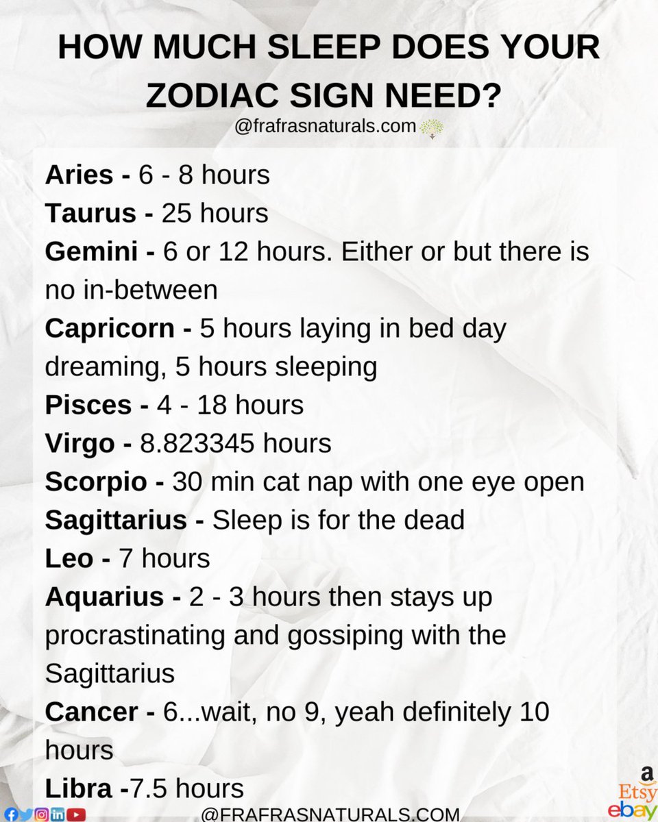 frafrasnaturals's tweet photo. This chart is so true for me. I am a Gemini &amp; either I get too much sleep or not enough. I never seem to get just enough sleep. How much sleep do you get?

#beautysleep #getyoursleep #forevertired #gemini #Capricorn #zodiacsigns #zodiacmemes #horiscope #astrologymemes #earthmagic https://t.co/xP9hfyqgjm