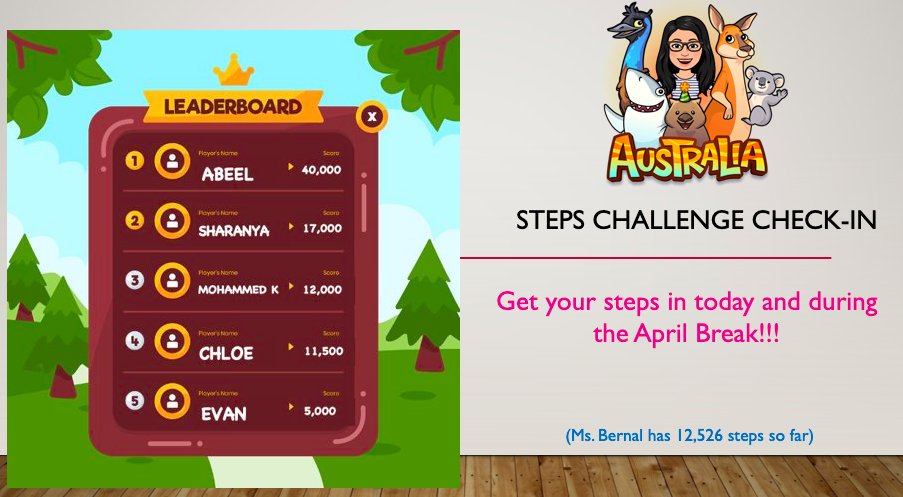 msbernalkeren's tweet photo. Our #StepChallenge is underway! It looks like we'll be walking to Sydney, Australia together as a class. You can tell by our leaderboard that we have some active students, so I hope we can reach our goal soon🤞🏼🏆 #virtualphysed #physed #physicaleducation #virtuallearning #steps https://t.co/rbqxuOG5nL