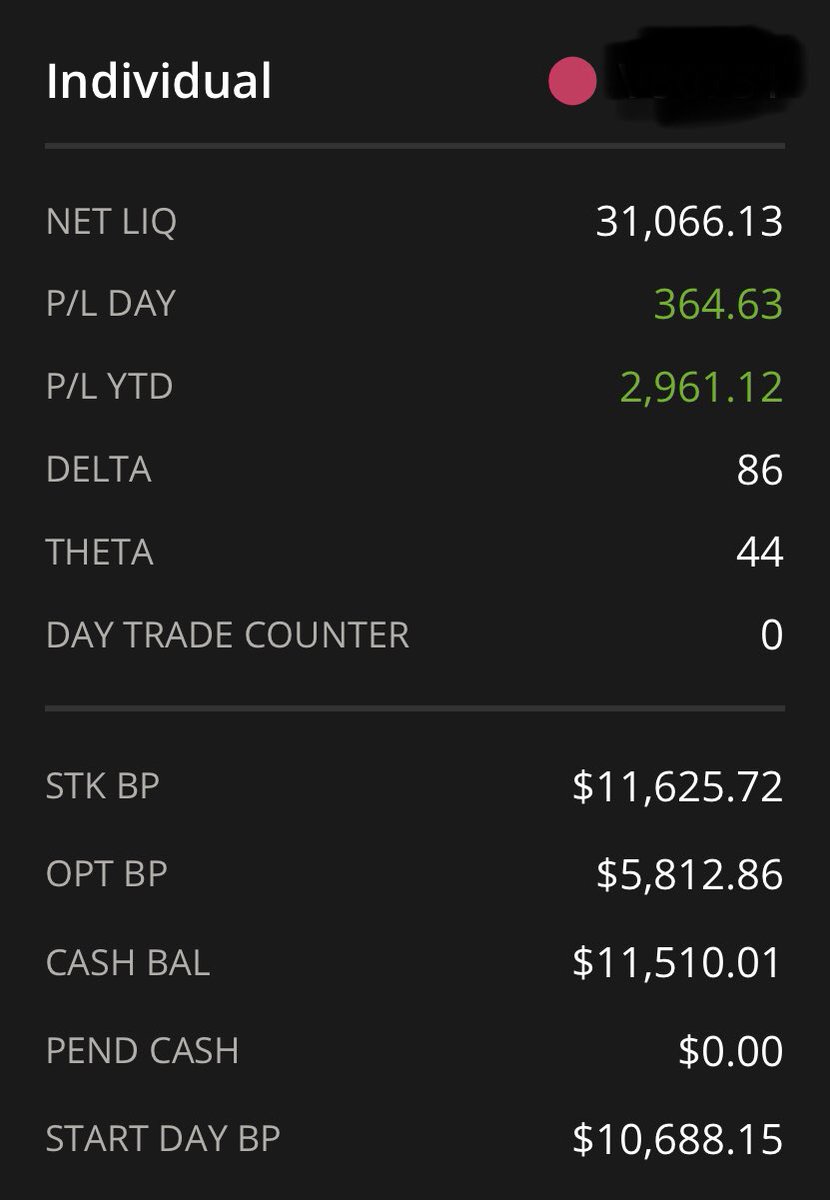 4/6) Here is my result from 2021 Q1:P/L = $2,961.12Dividend Payout = $265.46 from the stocks that were assignedYTD Return = 11.5% #trading  #OptionsTrading