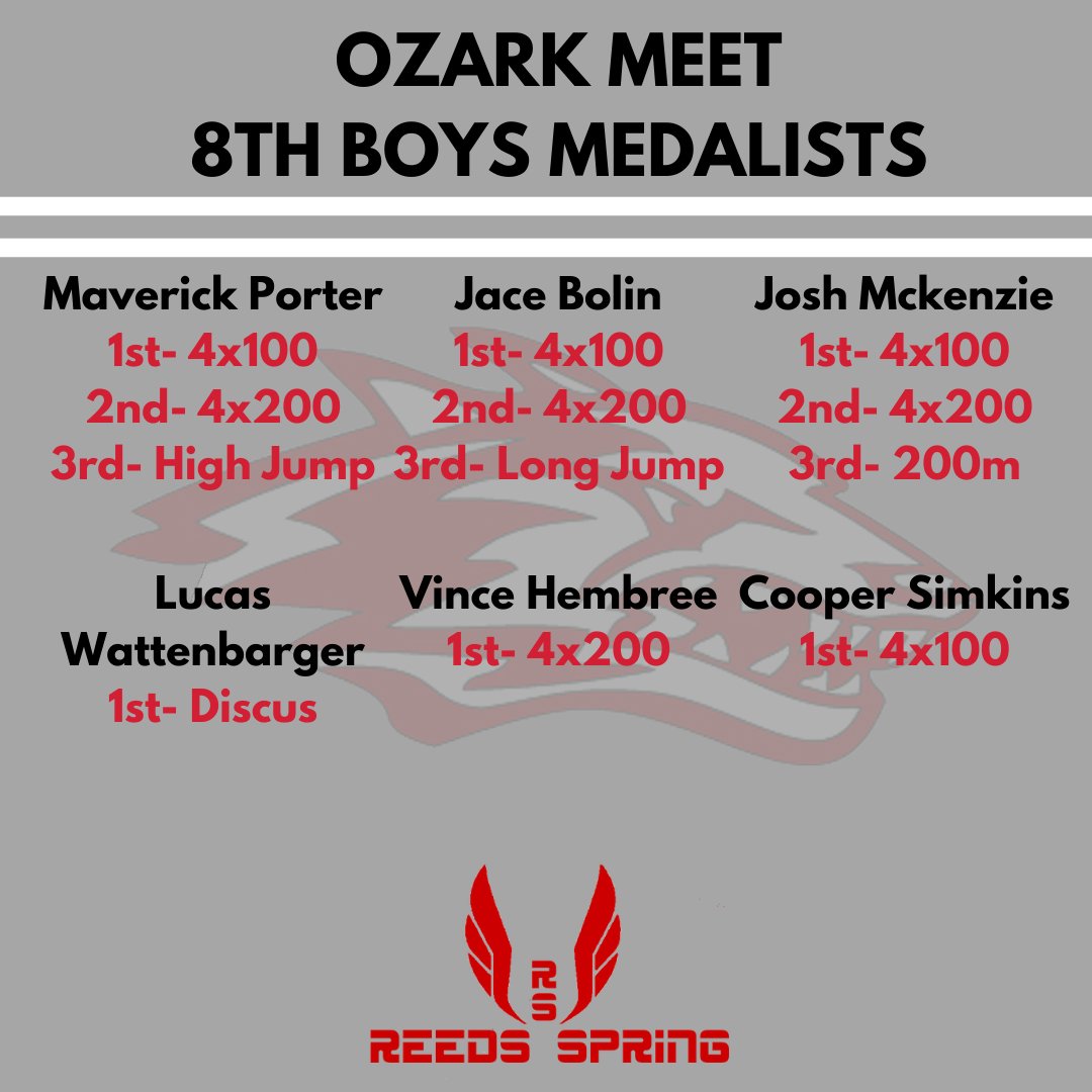 RSMSWolvesTrack's tweet image. Our medalists from the meet last night. Great showing from the Wolfpack! #RunWithThePack