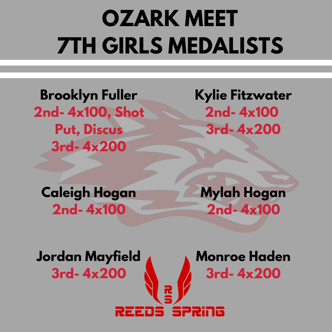 RSMSWolvesTrack's tweet image. Our medalists from the meet last night. Great showing from the Wolfpack! #RunWithThePack