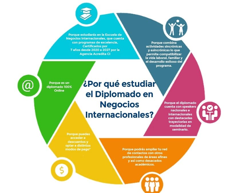 ANI Chile (@anichile_) on Twitter photo 📌 Los invitamos a inscribirse en el Diplomado en Negocios Internacioanles, impartido por la Escuela de Negocios Internacioanles <a href="/ani_interna/">Escuela de Negocios Internacionales UV</a> de la <a href="/uvalpochile/">Universidad de Valparaíso</a> .
✅Modalidad 100%online con clases 2 días a la semana.
Contacta con ➡️maryhelen.andaur@uv.cl para más información! 📌 Los invitamos a inscribirse en el Diplomado en Negocios Internacioanles, impartido por la Escuela de Negocios Internacioanles <a href="/ani_interna/">Escuela de Negocios Internacionales UV</a> de la <a href="/uvalpochile/">Universidad de Valparaíso</a> .
✅Modalidad 100%online con clases 2 días a la semana.
Contacta con ➡️maryhelen.andaur@uv.cl para más información!