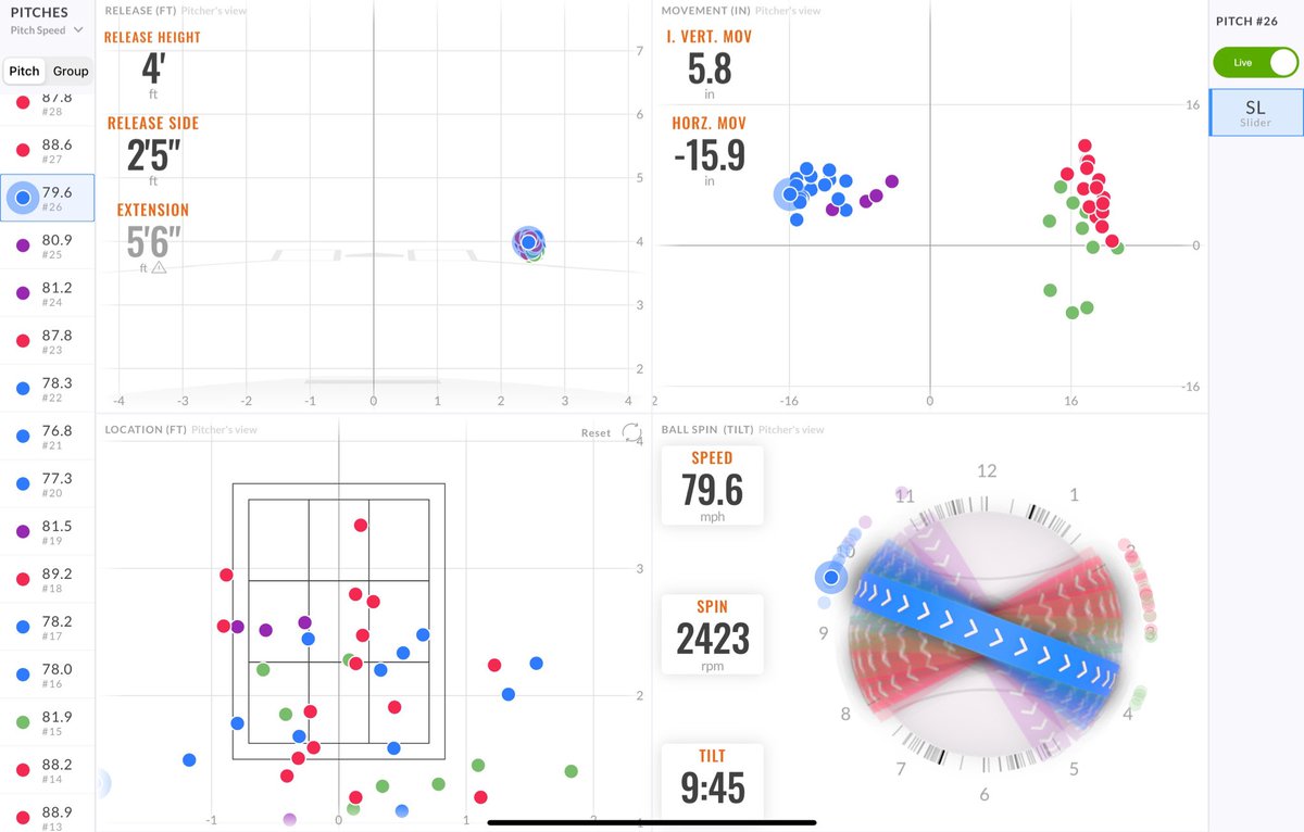 provide more valuable insight to pitch design recommendations (using release & ball flight data). Utilizing an arsenal comp can provide insight to add/remove a pitch, where to take secondary pitches (also valuing spin/movement mirroring) that provides extreme clarity.
