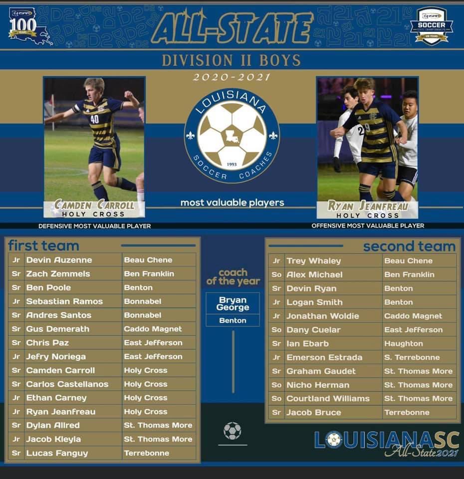 HolyCrossFC's tweet image. Post season honors are out. Congrats to our D2 Defensive + Offensive MVPs, Camden Carroll(‘21) + Ryan Jeanfreau(‘22), along w/ Carlos Castellanos(‘21) + Ethan Carney(‘22) for all making 1st team All State.   #weareHC #4peat #geauxtigers #GTWFF ⭐️⭐️⭐️⭐️ 💙💛💙  @HolyCrossTiger