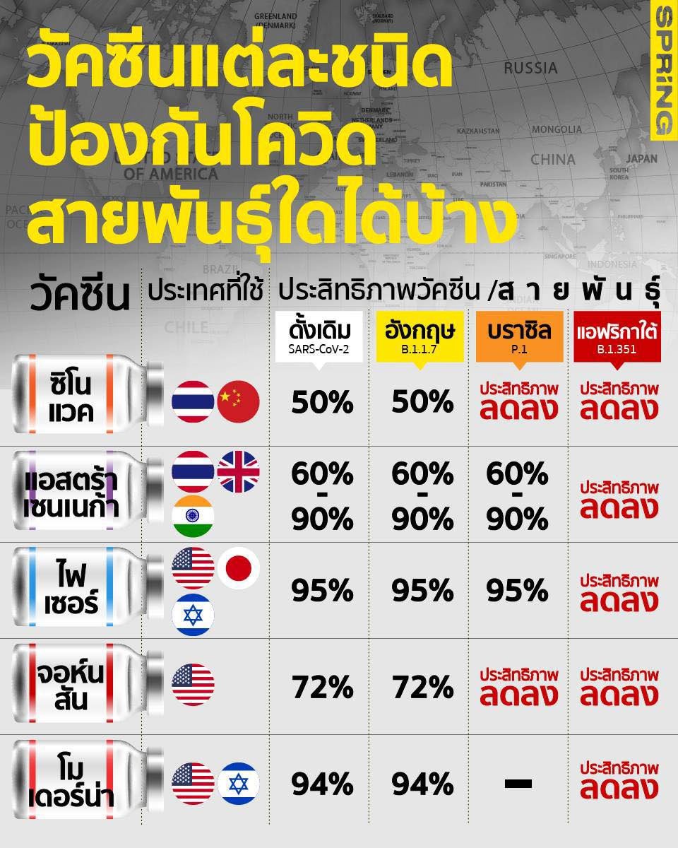 PS_Beauty_Store's tweet image. @DuangritBunnag #ส่องทวิตยามเช้า #ผลของวัคซีนโควิดแต่ละชนิด #Springnew