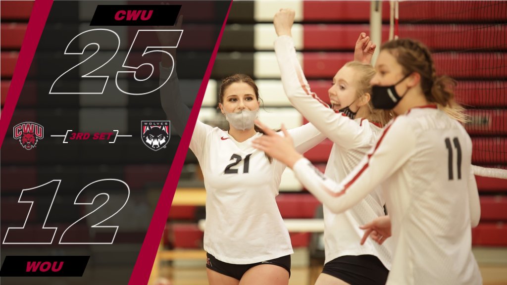 CWU_Volleyball's tweet photo. Wildcats get the 3-0 win for our first victory of the season #CleanSweep 🧹🧹🧹

#ReignCrimson https://t.co/rau72O1xig