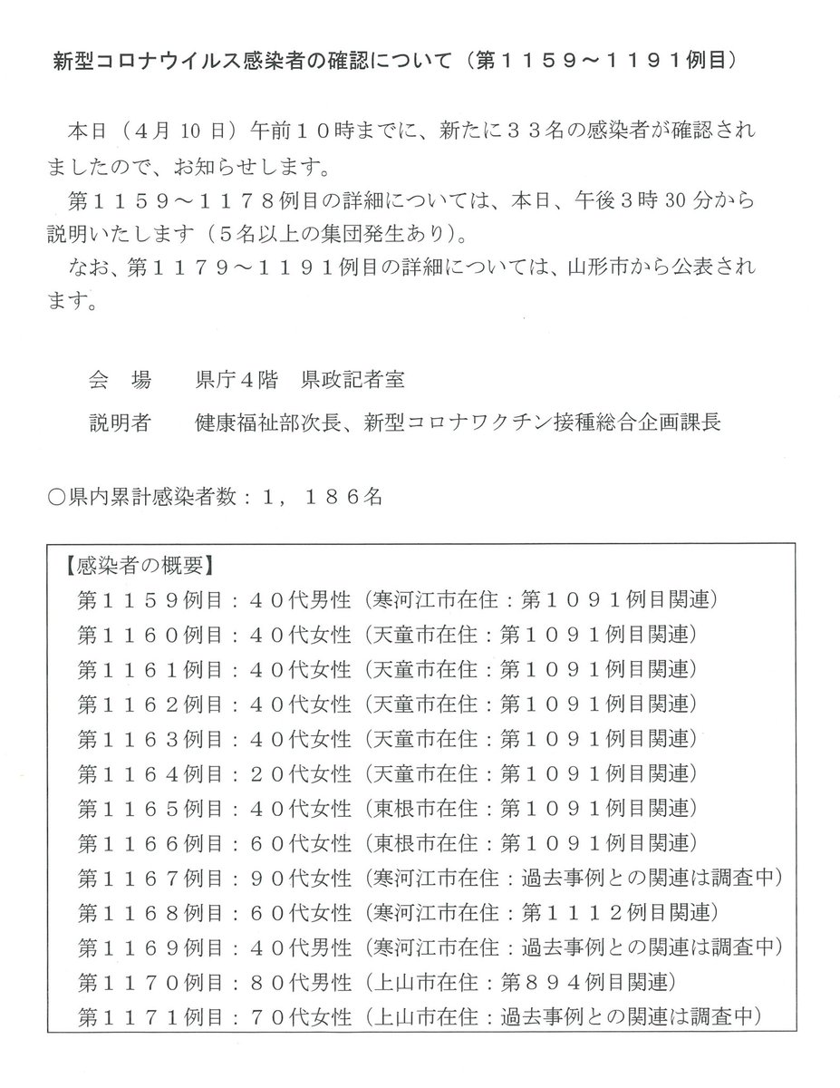 県 twitter 山形 山形県 新型コロナ関連情報