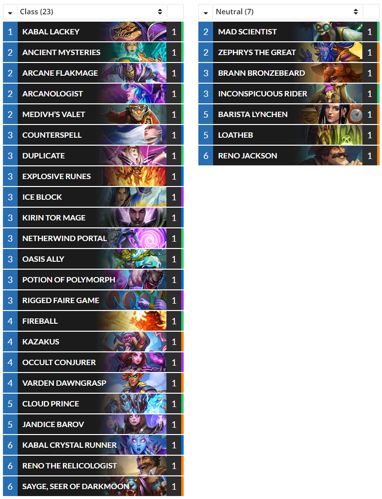 Hearthstone Top Decks Wild Paradox S 1 Legend Reno Secret Mage T Co Abzwgdt4hv Hearthstone Hs Mag Hearthstone Top Decks Wild Paradox S 1 Legend Reno Secret Mage T Co Abzwgdt4hv Hearthstone Hs Mag