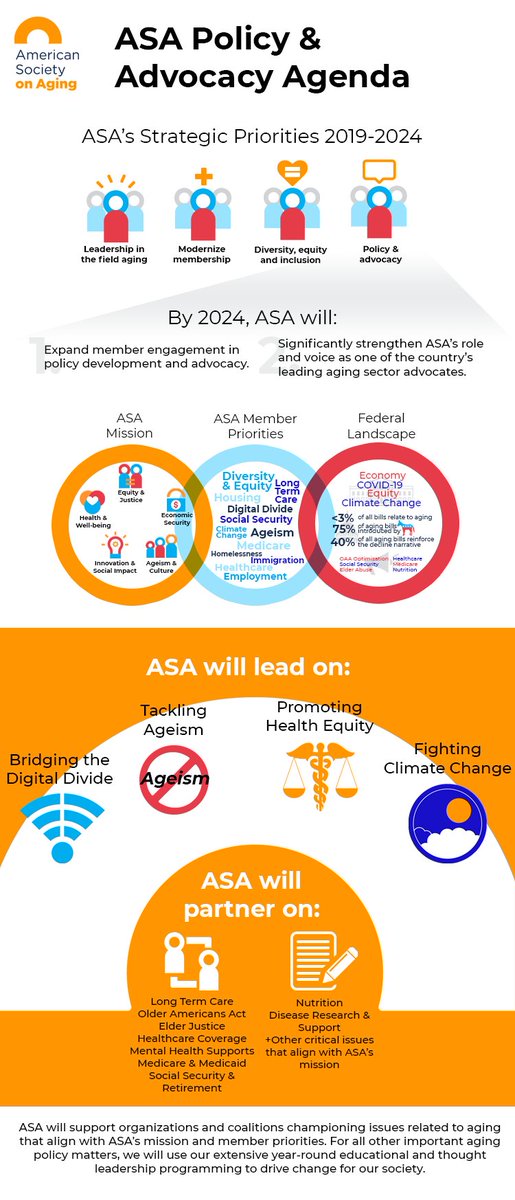 ASAging's tweet photo. You can learn more about ASA's new policy priorities on our website and sign up to stay connected: https://t.co/CQuZomtOPK
#OnAging2021 https://t.co/6t40p8KzDv