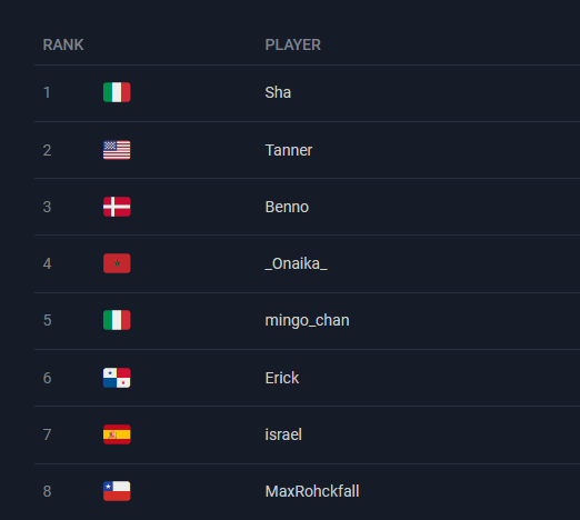 Playing justinsnores week 3 with an Kyogre-tornadus Team, it was fun playing with it!