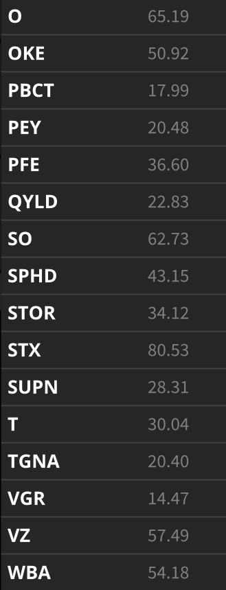 This my constantly revolving  #dividend stock list. Let me know if there are any other stocks I should be looking to add to this list!