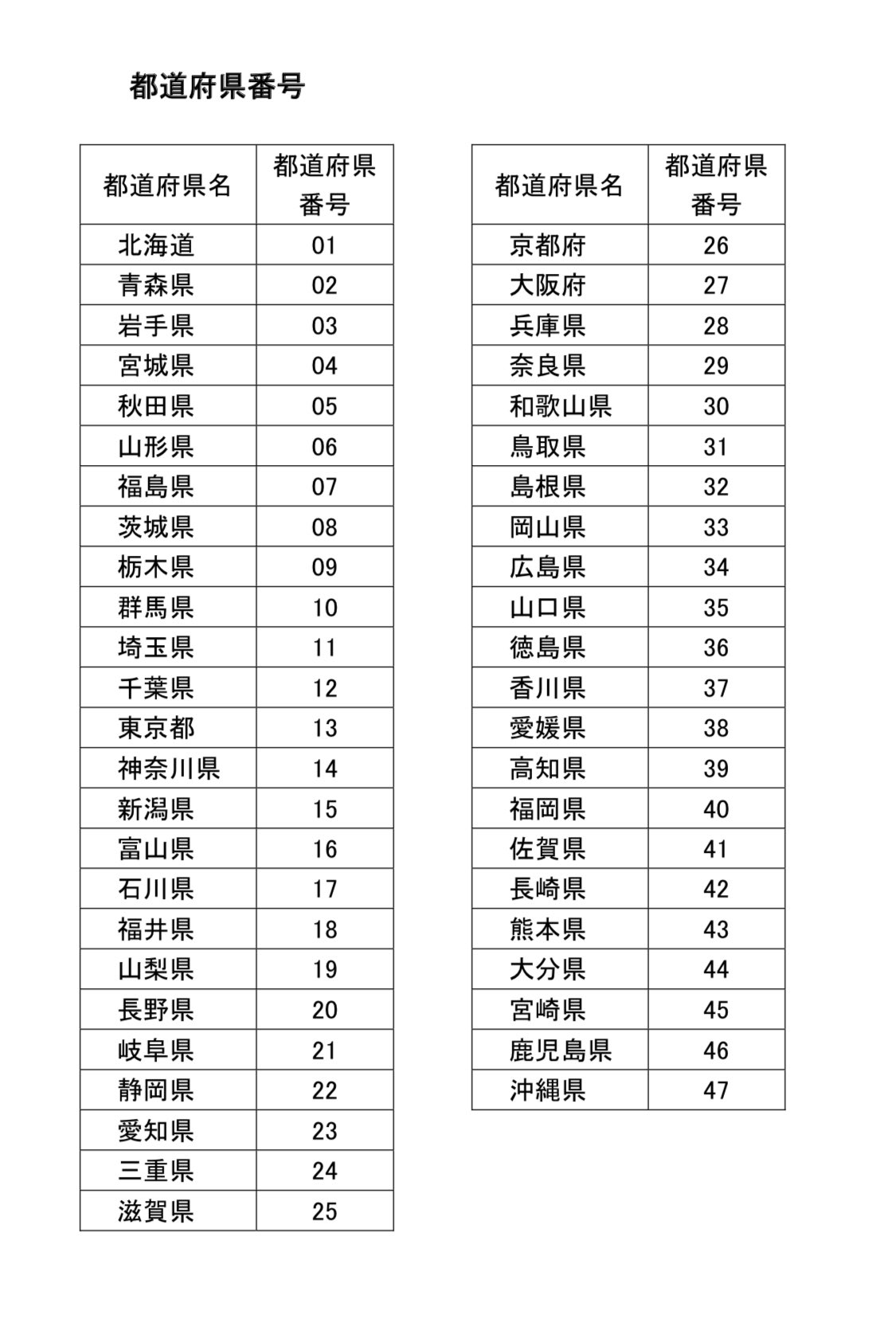 تويتر 朝活書写の中の人 はる على تويتر いつもお世話になっています 朝活書写 の中の人です No 500到達記念として こっそりと501 547まで47都道府県を巡っていました 今回は502で気付かれた方がいましたね なお お題の中に必ず１つ だけ 都道府県名
