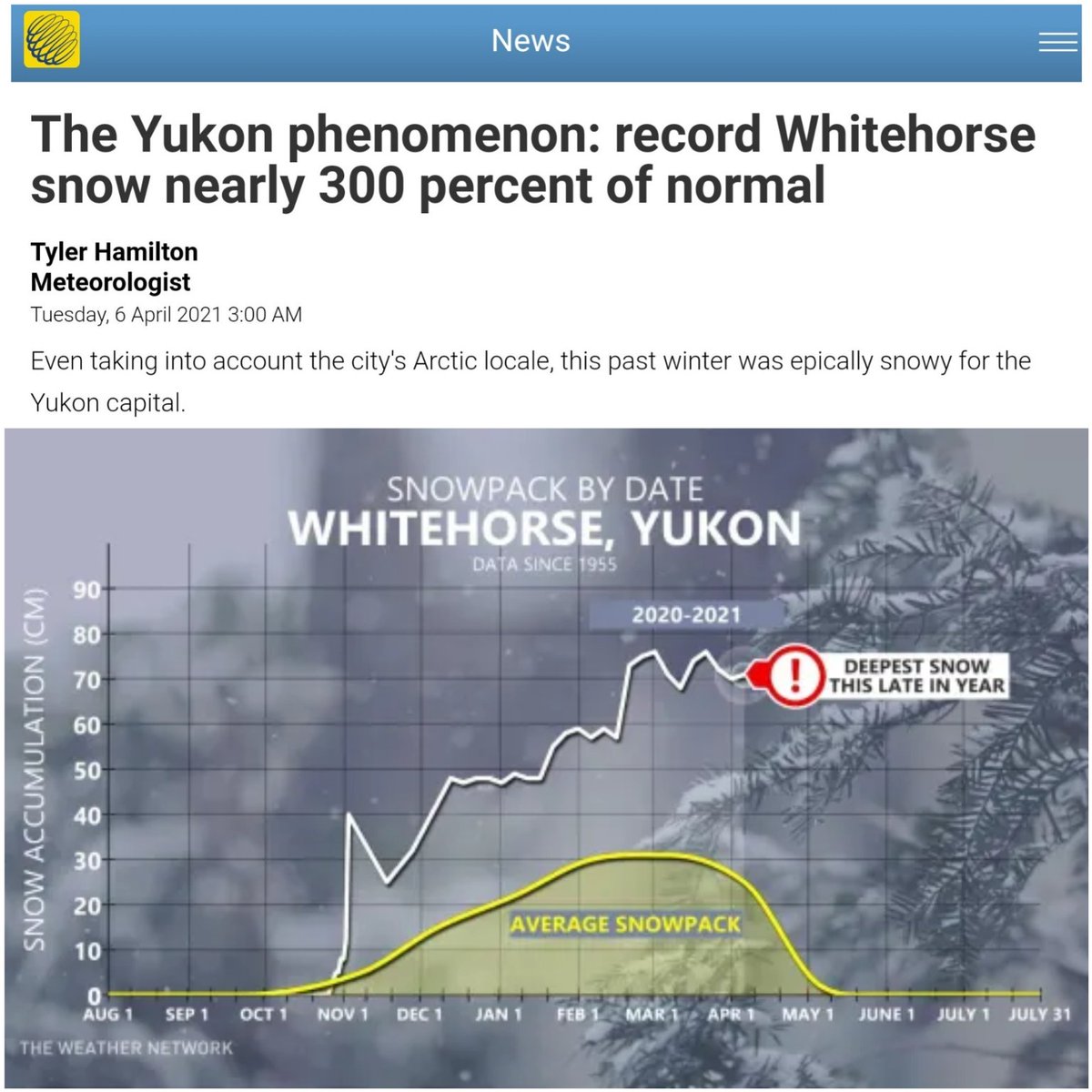 DawnTJ90's tweet photo. ๐จ๐ฆWhitehorse Yukon๐จ๐ฆ
๐ฅถWinter 2020/21๐ฅถ
โ๏ธSnowpackโ๏ธ
300% of normal
#WinningisLosing
#ClimateCrisis
#ClimateChange
#ClimateAction
๐ฅ https://t.co/08k6cQMX0w