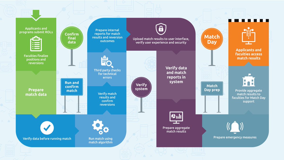 Run before fitness. Кардио блондинки босиком. Running before перевод. Running before перевод. Термин applicant.