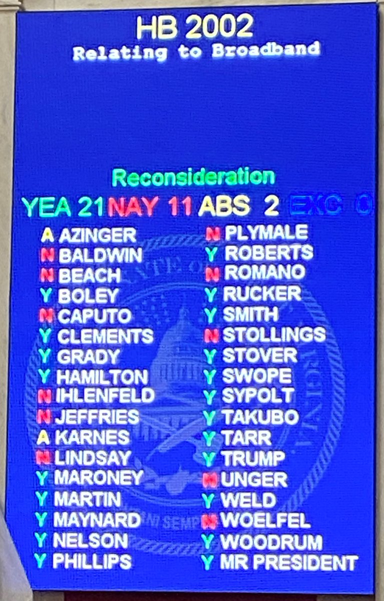 wvsenatedems's tweet photo. At noon, WV Senate passed @SenatorPlymale's amendment to HB 2002 to give WV flexibility on broadband + help communities. WV has been poorly served by internet service providers. ISPs called WVGOP leaders. At 7 pm, they recalled the amendment &amp; killed it.   
#wvgopcorruption https://t.co/aJdpjMtIq0