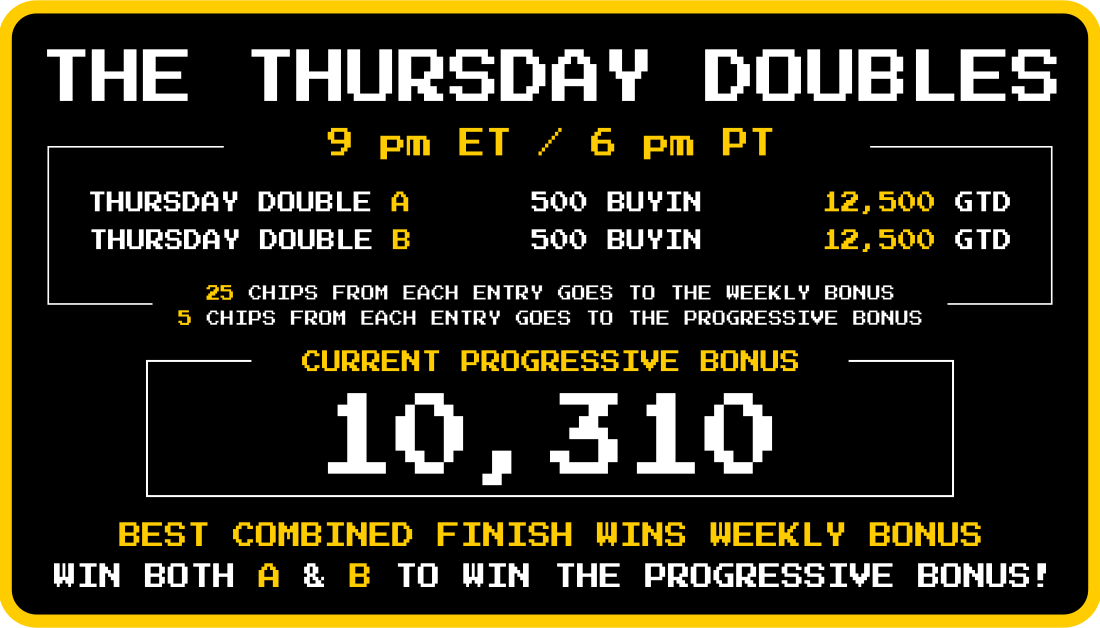 SwCPoker's tweet photo. Congrats to Naddy who had the best combined finishes in the Thursday Doubles.ππ
Naddy finished 1st and 8th to win the Best Finish bonus of 1550 chips!π€
Next Thursday's Double Win bonus is now 10,310.
#SwCPoker #bitcoin #poker $btc #crypto #ThursdayDoubles https://t.co/jgx1e4v7YP