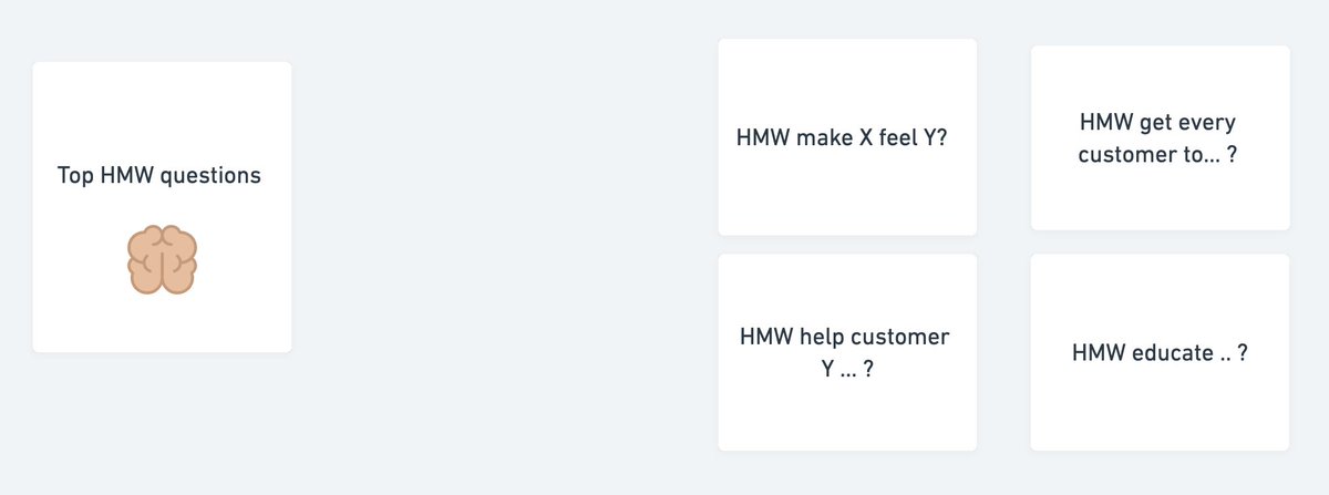 Powerful brainstorm tool: how-might-we (HMW)Examples: • HMW convince new customers that we are the right place for them? • HMW help existing customers increase sales? Behind every great HMW q: • Pre-identified important problem• Invites many solutions